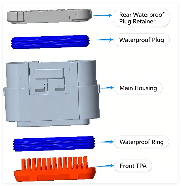 HRB 2.5mm pitch Receptacle housing M2532 series connector exploded view Vista de despiece del conector serie M2532 de la carcasa del receptáculo HRB con paso de 2,5 mm