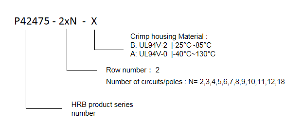 CODIFICACIÓN P42475