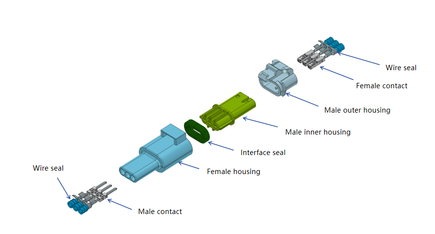 Vista ampliada del conector de alimentaci&oacute;n de cable a cable impermeable HRB de 4,0 mm, que muestra la carcasa, los terminales y los componentes de sellado impermeables