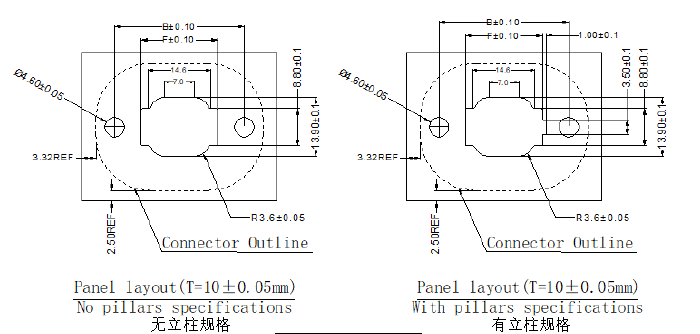 Referencia de dimensiones del panel de instalaci&oacute;n del conector